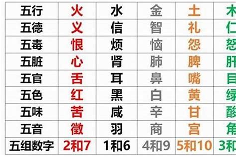 生辰八字 缺五行|五行查询生辰八字查询,查自己五行属什么